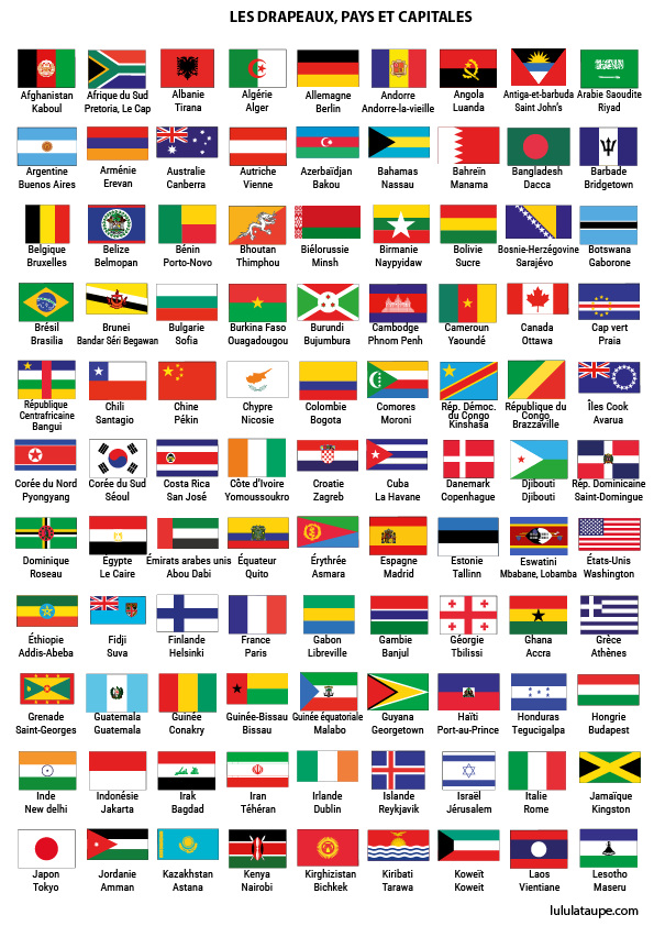 Drapeaux de tous les pays du monde avec capitales, fiche 1